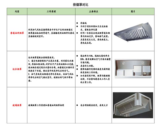 烟罩分类1_页面_1