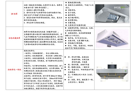 烟罩分类1_页面_2